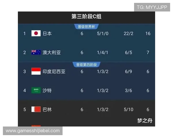 世界杯比分预测网：最新赛前预测数据全面解析比赛结果