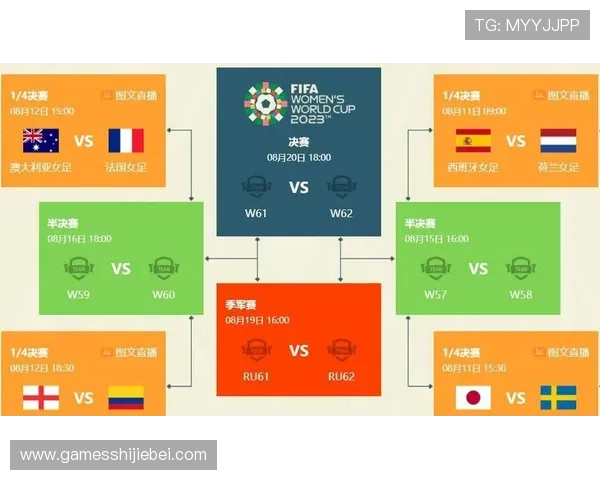 全面了解2024年女足世界杯赛程表，关键比赛时间和重要赛事安排指南